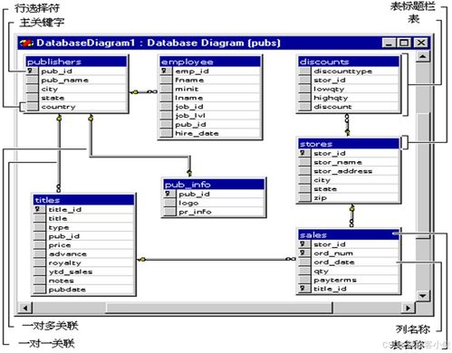 SQL Server 2000 數(shù)據(jù)庫基礎(chǔ)操作與核心組件介紹