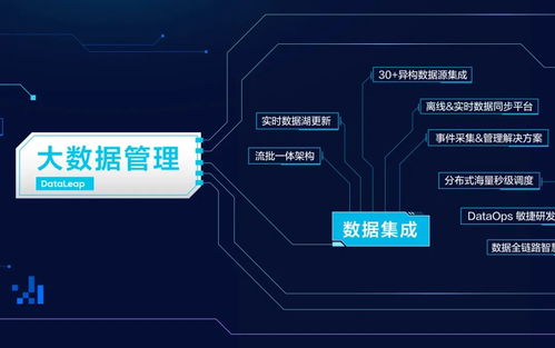 火山引擎首次公開數(shù)據(jù)技術(shù)圖譜 以數(shù)據(jù)處理與存儲(chǔ)能力為核心，賦能B端市場(chǎng)新增長(zhǎng)