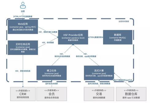 如何為網(wǎng)絡(luò)遠(yuǎn)程技術(shù)教育繪制合格的技術(shù)架構(gòu)圖